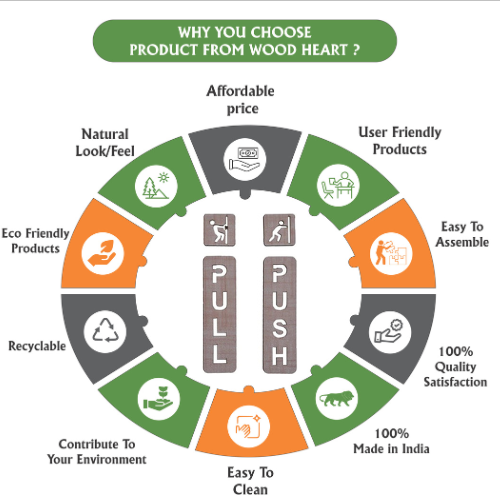 Premium Wooden Push & Pull Door Signs – Modern Frame Design