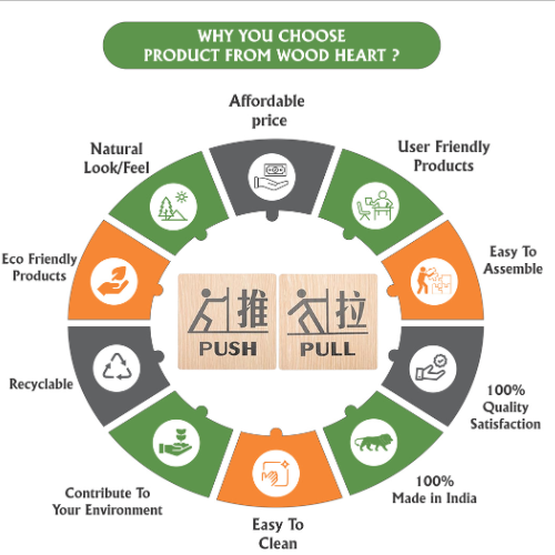 Wooden Push & Pull Door Sign Boards with Pictogram and Chinese Characters