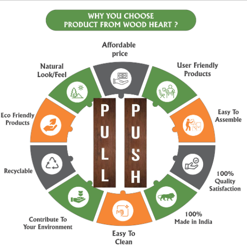 Vertical Wooden Push & Pull Door Sign Set