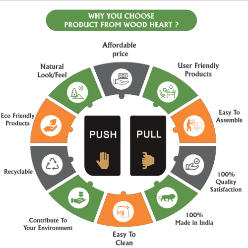 Minimalist Push & Pull Door Sign Plates – Black & Gold Icon Design