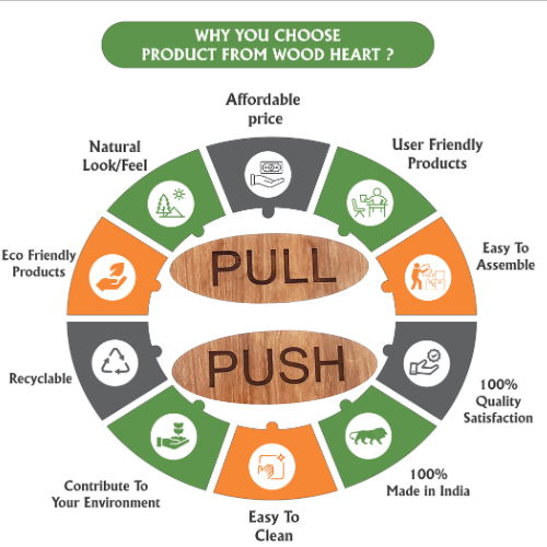 Wooden Oval Push & Pull Door Sign Plates