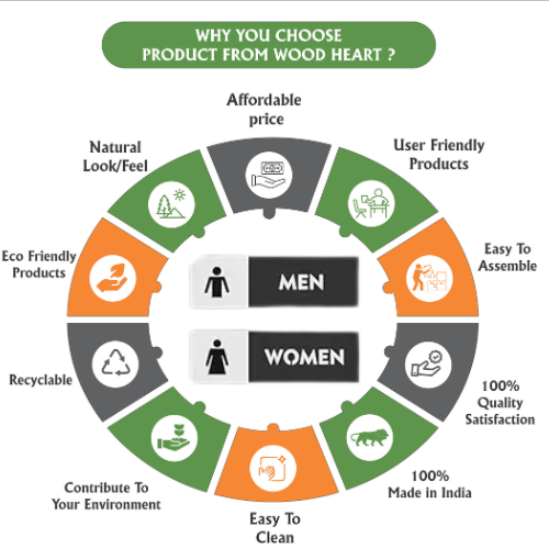 Modern Men & Women Washroom Door Sign Set