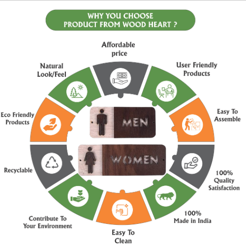 Premium Wooden Men & Women Restroom Door Signs – 2-Piece Set