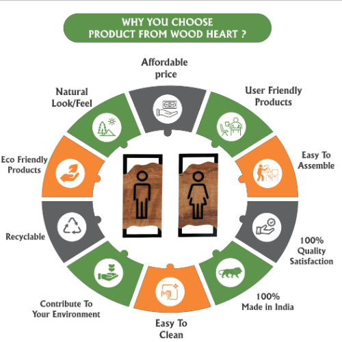 Elegant Wooden Men & Women Restroom Signs – Minimalist Cut-Out Design