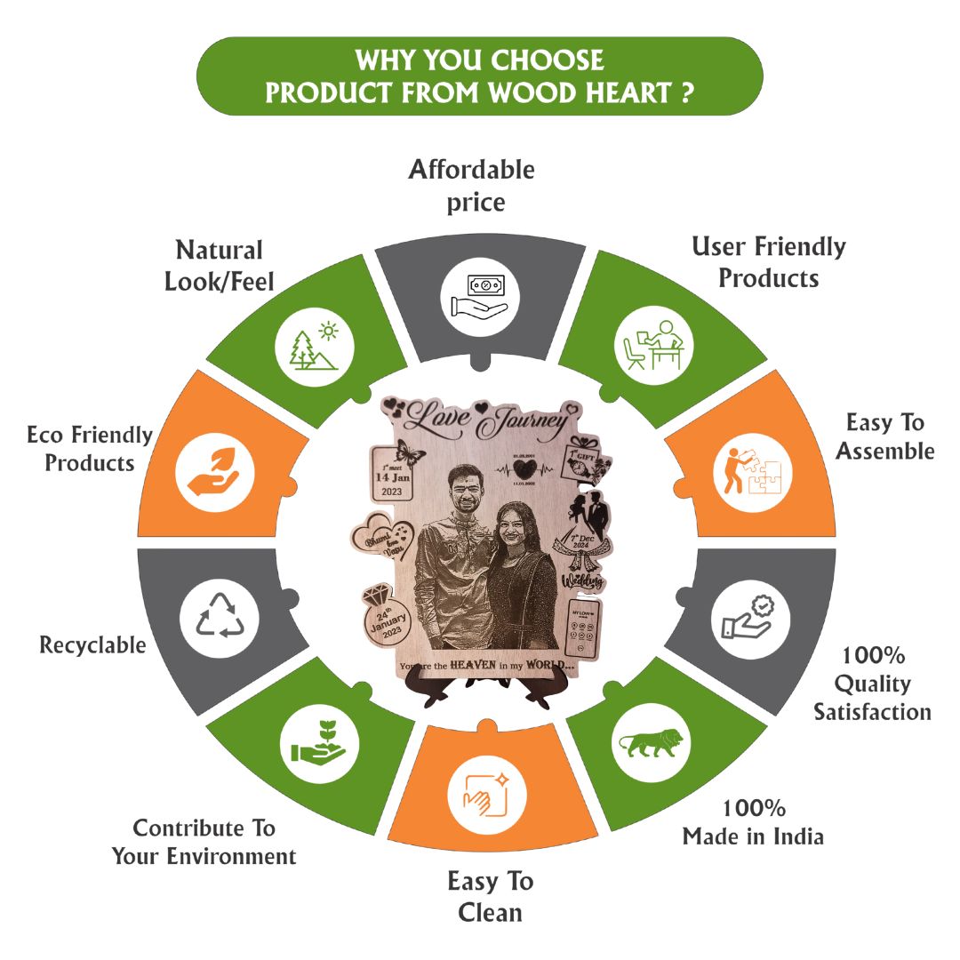 Personalized Love Journey Engraved Wooden Plaque – Custom Couple Photo Gift