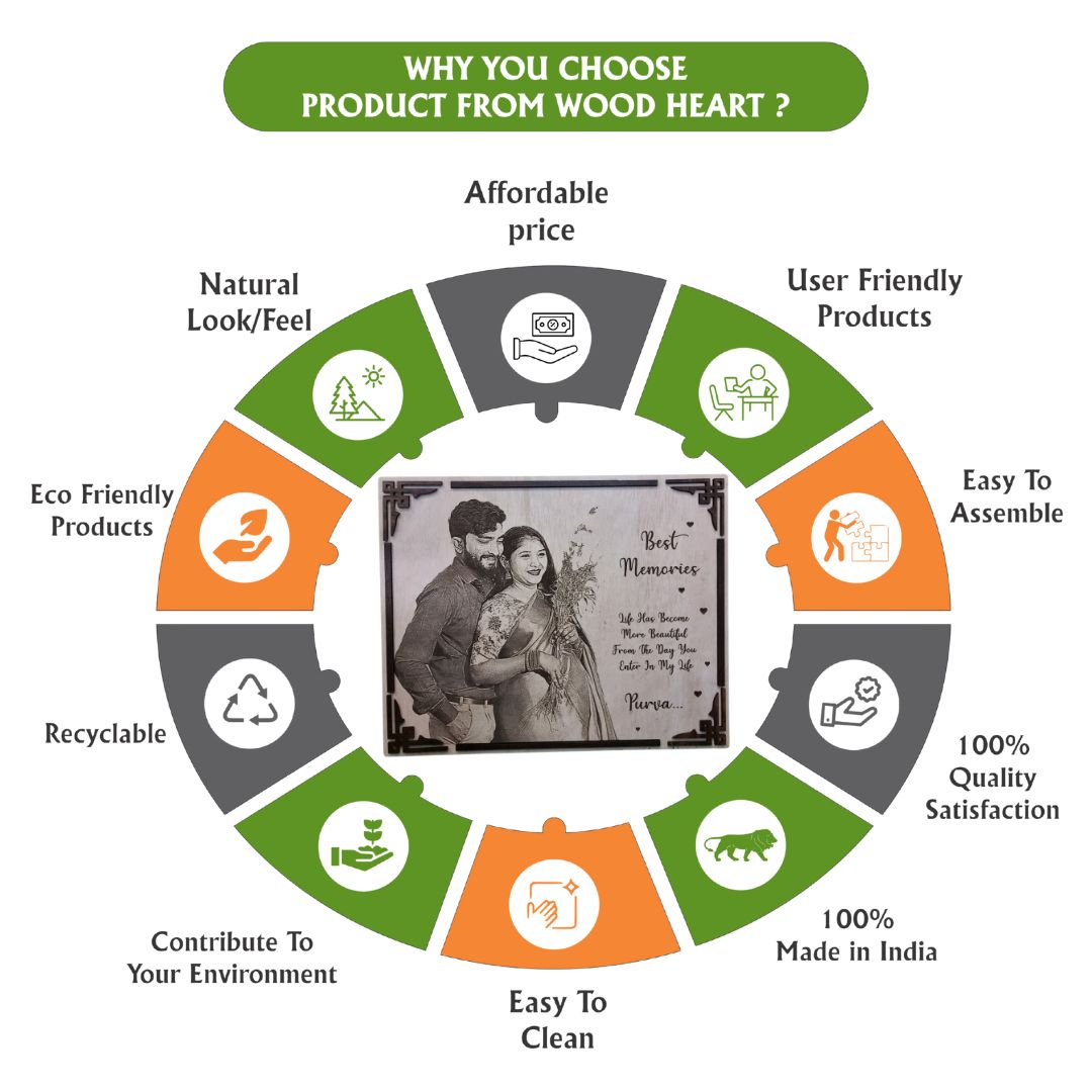 Personalized “Best Memories” Wooden Engraved Photo Plaque – Custom Couple Gift by Wood Heart