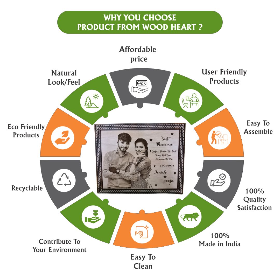 Personalized Wooden Photo Frame | Custom Best Memories Couple Gift Plaque