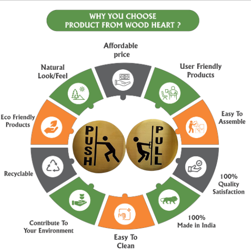 Premium Round Push & Pull Door Signs – Brushed Gold Finish with Pictogram