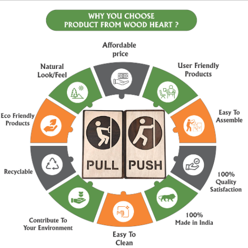 Wooden Push & Pull Door Sign Board with Human Figure Icons