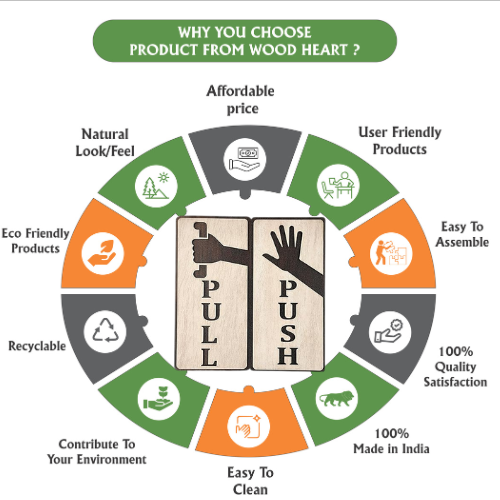 Wooden Push & Pull Door Sign Set with Hand Illustrations