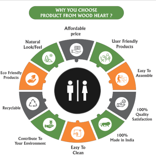 Round Unisex Restroom Sign Plate