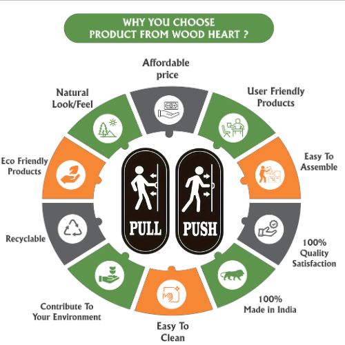 Black & White Push & Pull Door Sign Board – Rounded Vertical Design