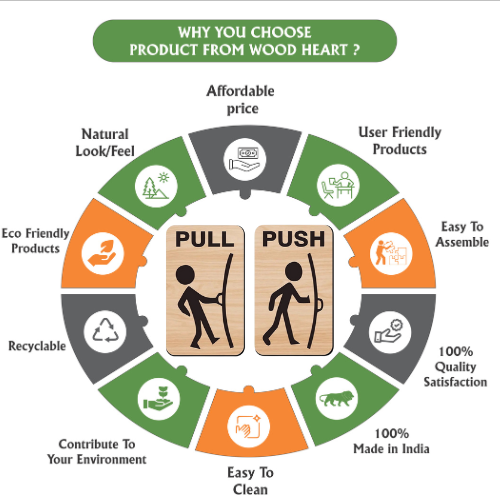 Wood Finish Push & Pull Door Sign Board – Stick Figure Design