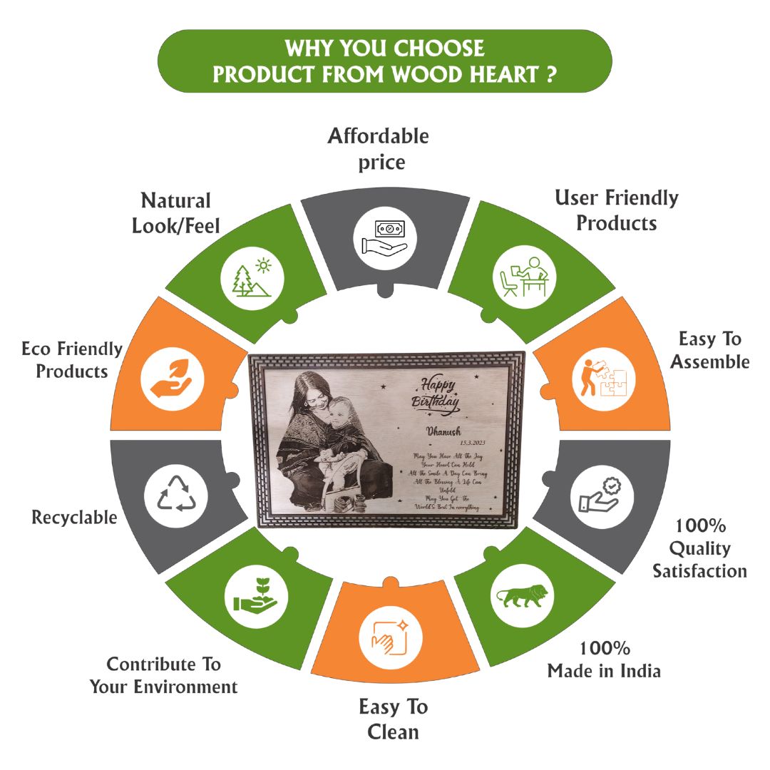 Personalized Wooden Birthday Photo Frame | Custom Engraved Gift Plaque for Kids & Parents by Wood Heart