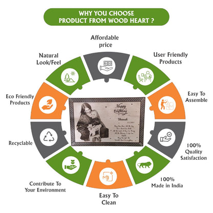 Personalized Wooden Birthday Photo Frame | Custom Engraved Gift Plaque for Kids & Parents by Wood Heart