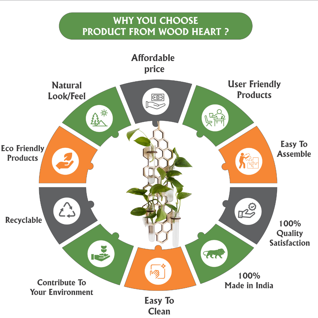 HoneyBloom™ Hanging Triple Propagation Station